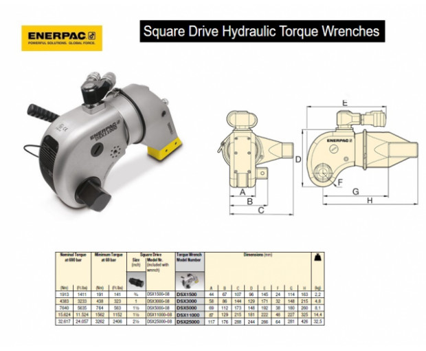 Хидравличен гайковерт Enerpac на 1 1/2"  7 640 Nm