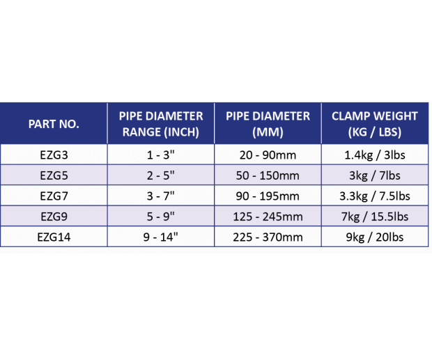 Тръбна скоба TAG PIPE EZG9 Gold 125 - 245 mm